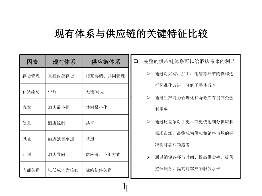 宜昌国际大酒店数字化供应链体系设计方案.ppt_第2页