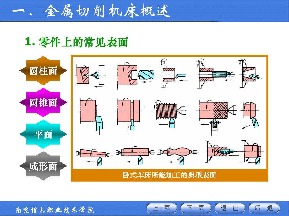 二讲普通机床的工艺范围和工艺特性课件.ppt_第1页