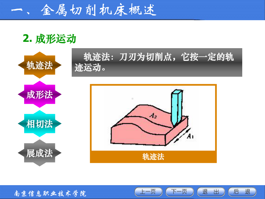 二讲普通机床的工艺范围和工艺特性课件.ppt_第2页