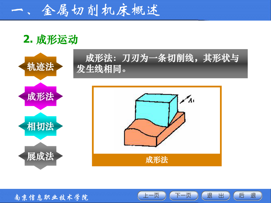 二讲普通机床的工艺范围和工艺特性课件.ppt_第3页