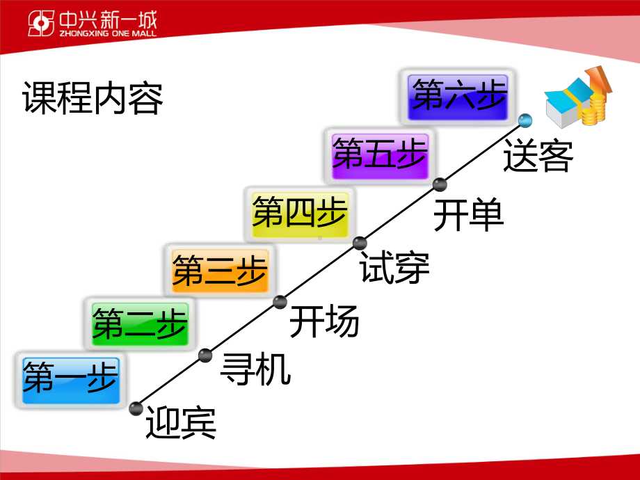 导购员销售服务技巧培训课件.ppt_第2页