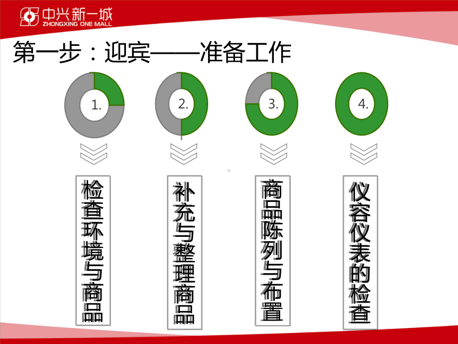 导购员销售服务技巧培训课件.ppt_第3页