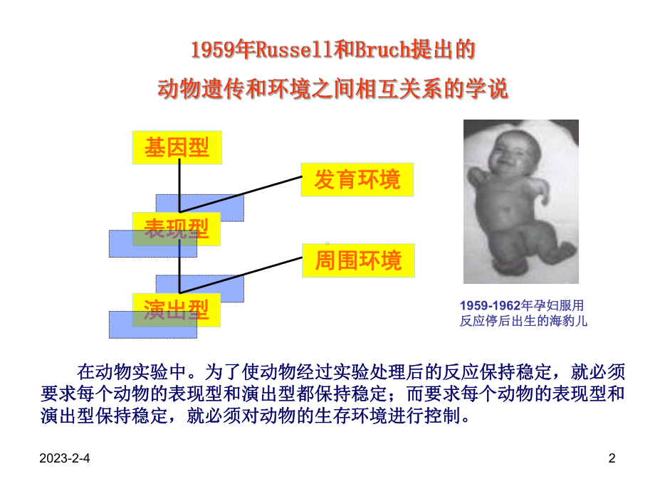 实验动物学第四章实验动物环境控制课件.ppt_第2页