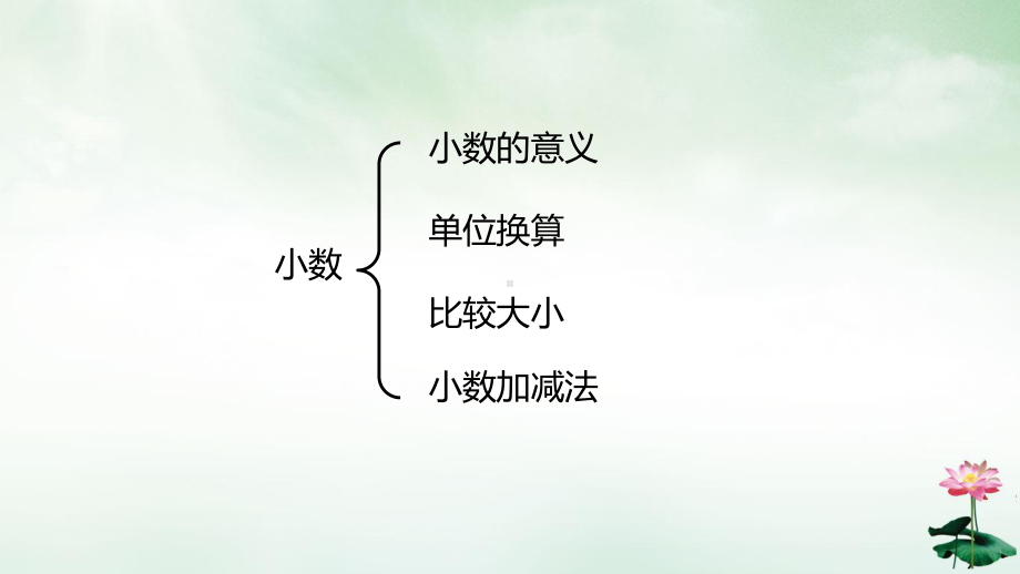 人教版《小数的意义》课件3-讲义.pptx_第2页