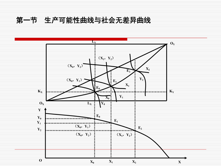 国际经济学国际贸易标准理论课件.ppt_第3页