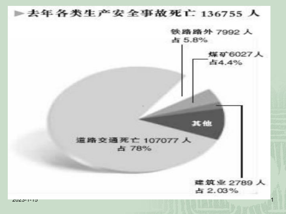 安全培训办公室防火课件.ppt_第1页