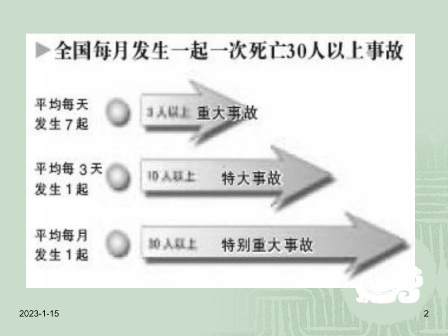 安全培训办公室防火课件.ppt_第2页