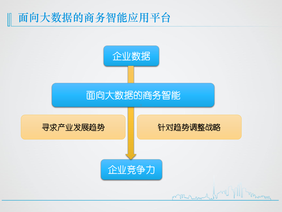 天津英福科技有限公司国赛课件.ppt_第3页