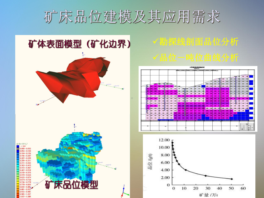 地质统计学原理及其在矿床建模与储量估算中的应用课件.pptx_第2页