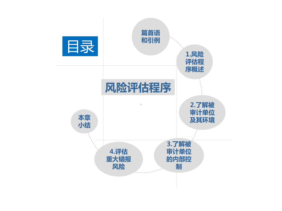 第8章风险评估程序课件.pptx_第2页