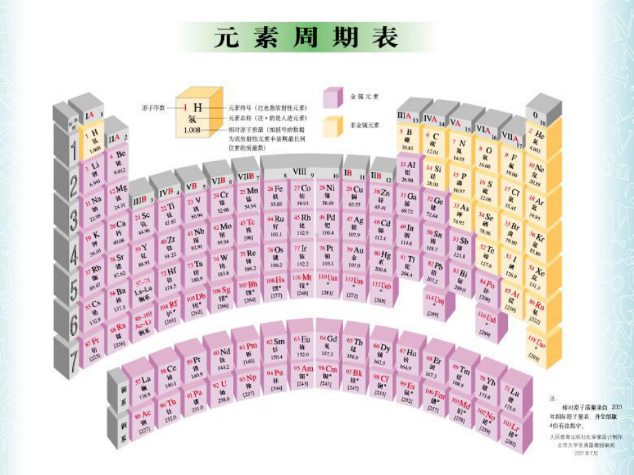 人教版初中化学元素周期表新课件.ppt_第3页