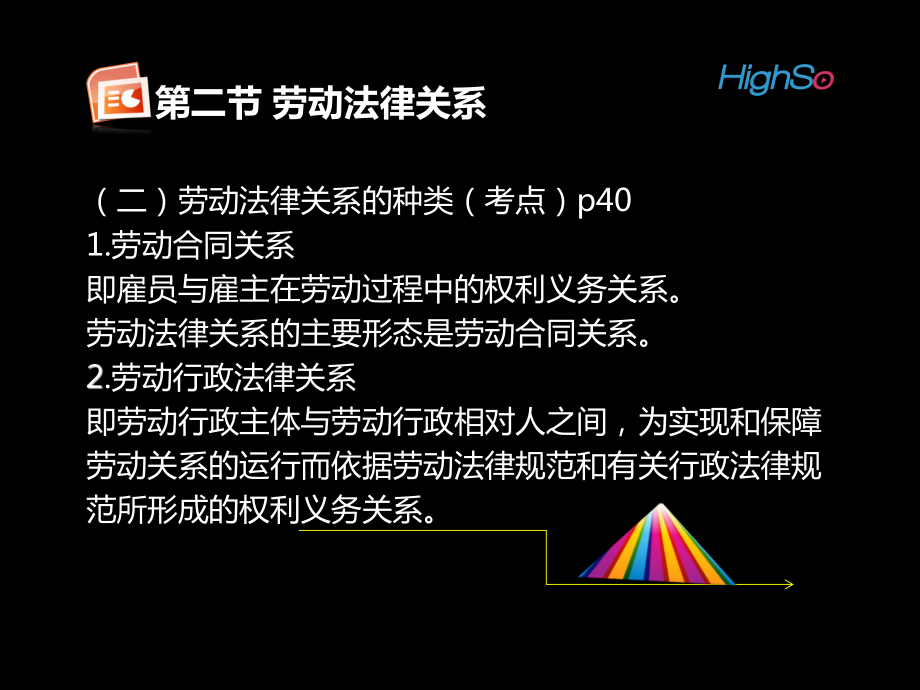 劳动法律关系课件.ppt_第2页