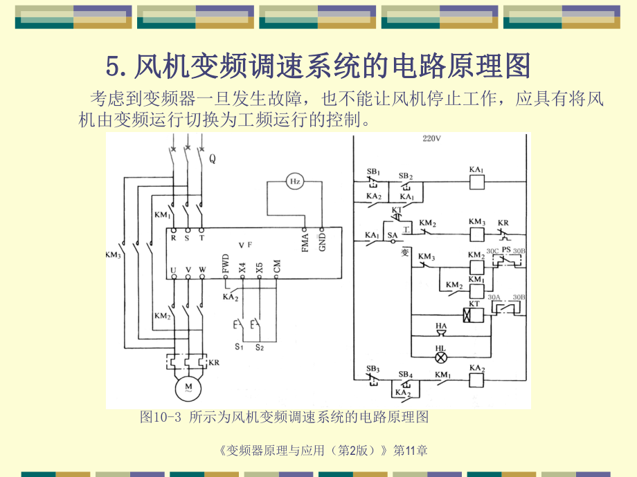 第0章变频器应用实例课件.ppt_第3页