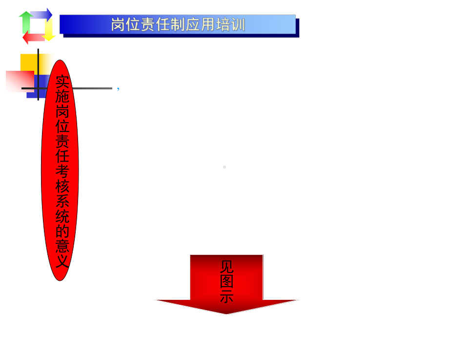 岗位责任制应用培训目标管理与绩效考核(94)课件.ppt_第3页