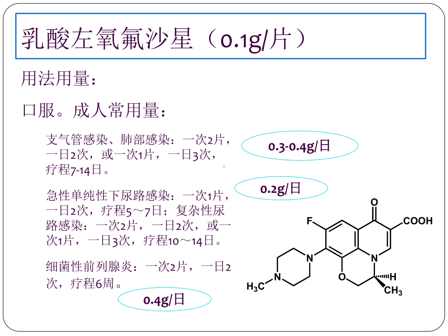 体内药物分析概述课件.ppt_第2页