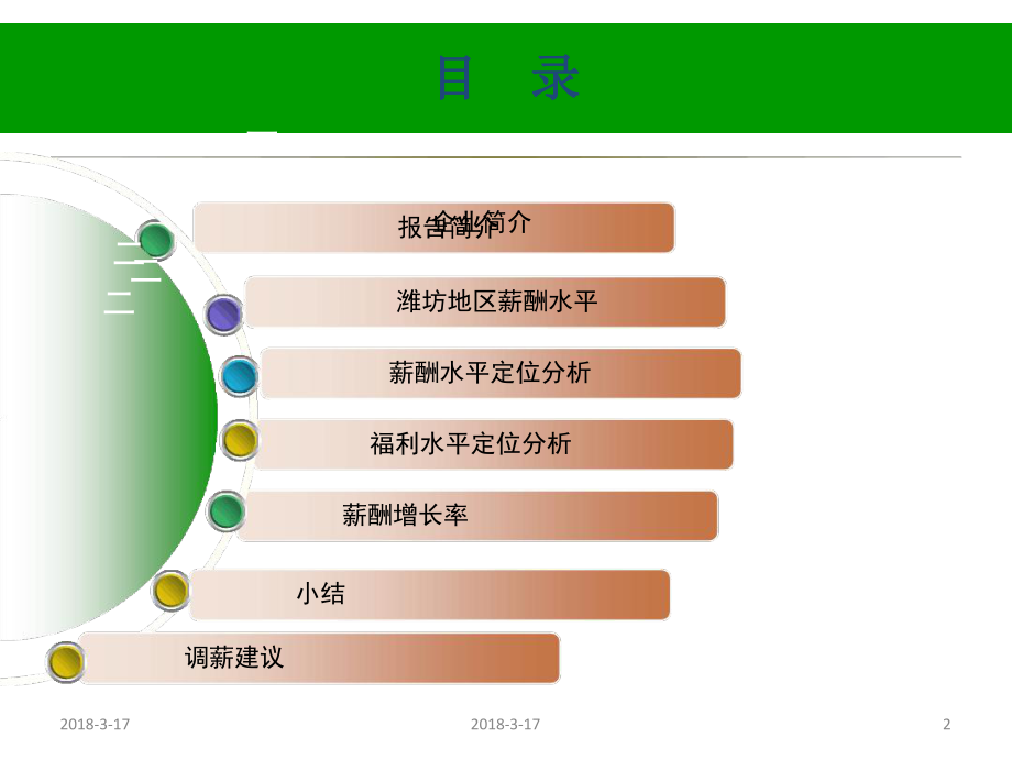 公司薪酬调研分析报告总结课件.ppt_第2页