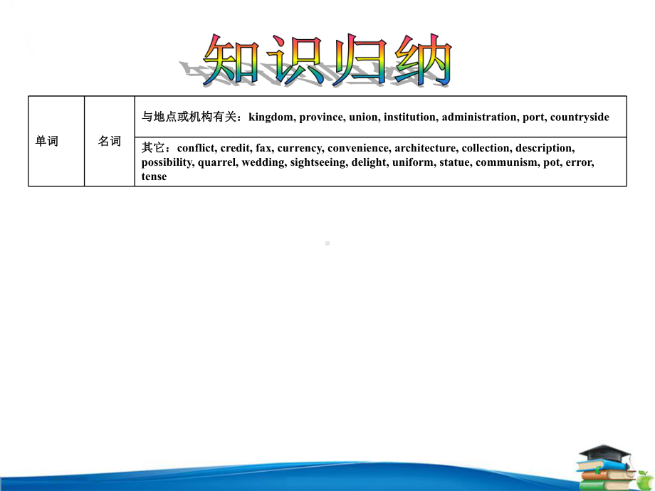 人教课标高二必修5-Unit-2课件.ppt（纯ppt,可能不含音视频素材）_第2页