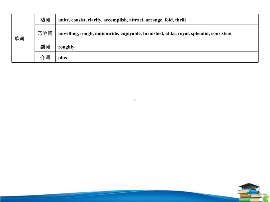 人教课标高二必修5-Unit-2课件.ppt（纯ppt,可能不含音视频素材）_第3页