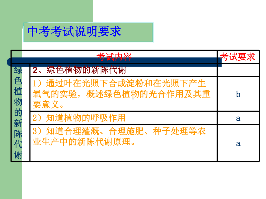 第04章绿色植物的新陈代谢课件1.ppt_第2页