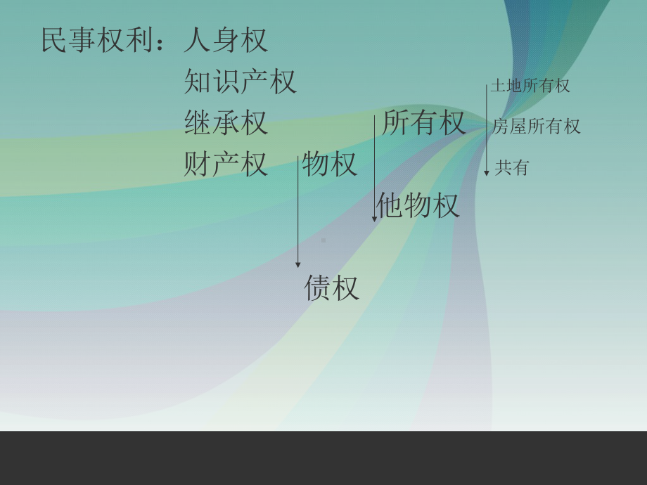 第五章物权法担保法课件.ppt_第2页