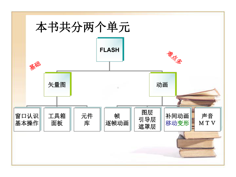 初中信息技术(八年级下册)课件.ppt_第2页