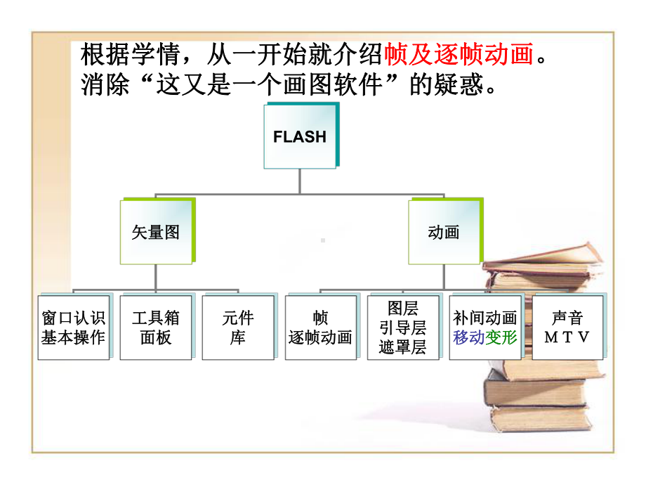 初中信息技术(八年级下册)课件.ppt_第3页