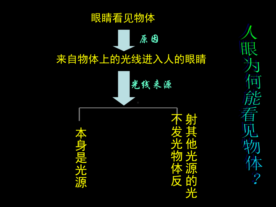 光的反射苏科版课件.ppt_第2页