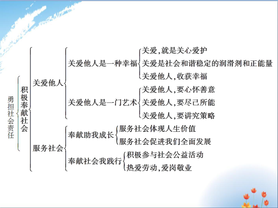 八年级部编版道德与法治上册课件：第3单元整合提升.ppt_第2页