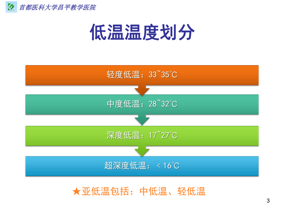 常用急诊治疗方法课件.ppt_第3页