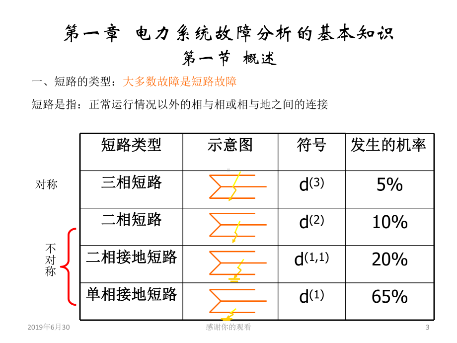 电力系统分析(暂态)课件.pptx_第3页