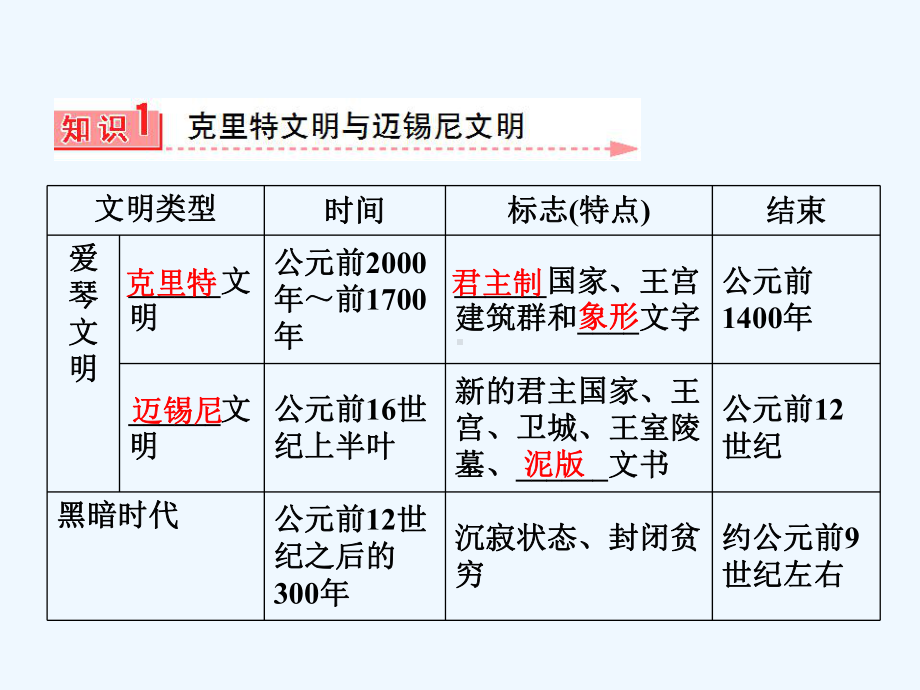 第课爱琴文明与古希腊城邦制度汇编(岳麓版必修一)课件.ppt_第2页