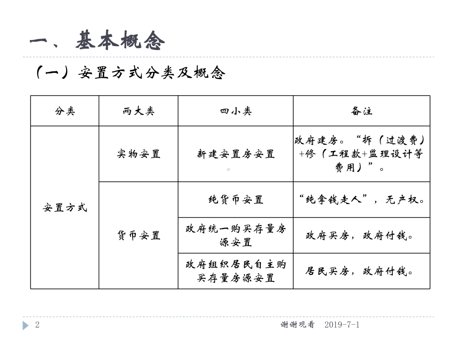 棚户区改造项目贷款资金支付要点课件.pptx_第2页