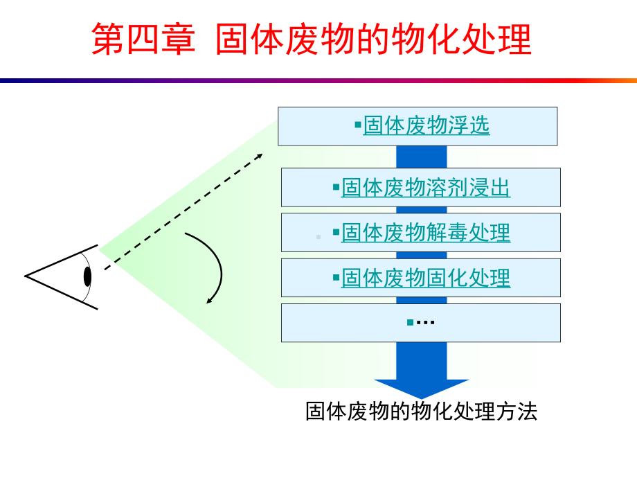 固体废物物理化学工业固体废物处理及资源化课件.ppt_第2页