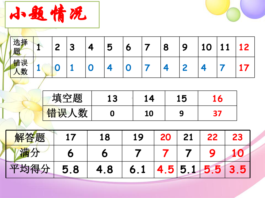 初三数学试卷讲评(王安娜)课件.ppt_第3页