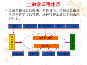 商业银行经营学第一章导论课件.ppt