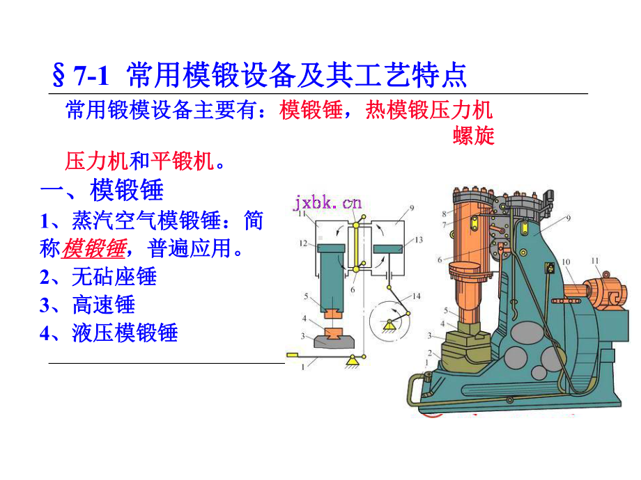 模锻工艺培训课程课件.ppt_第3页