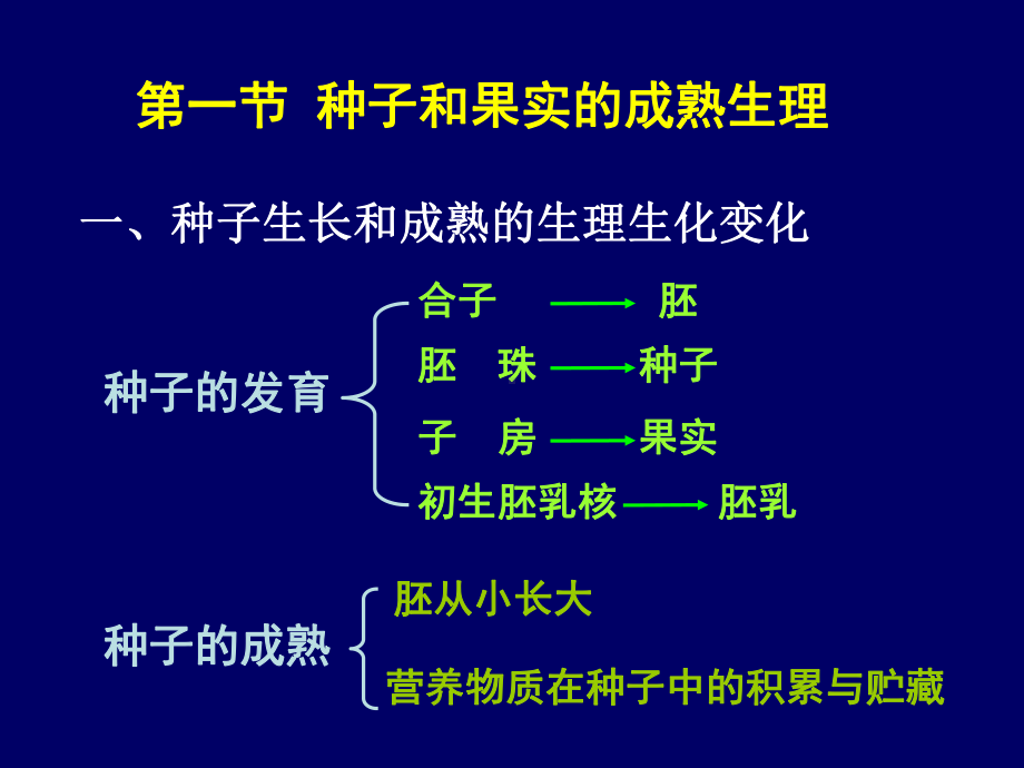 第十一章植物的成熟与衰老生理课件讲义.ppt_第2页