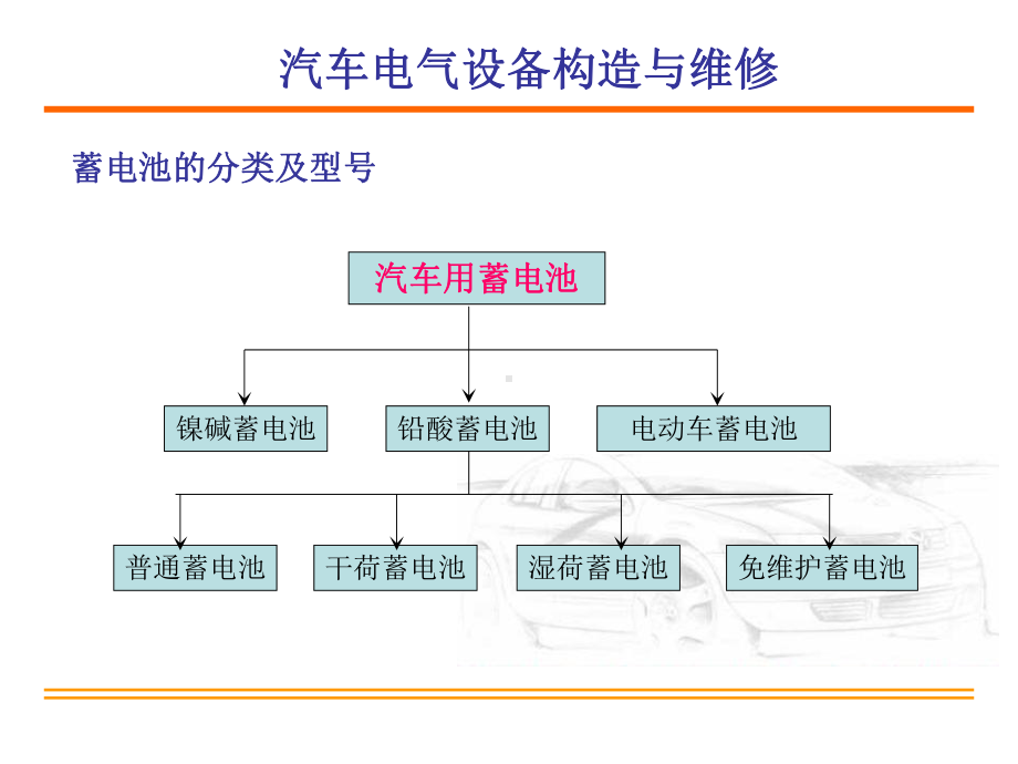 蓄电池的拆装课件.ppt_第3页