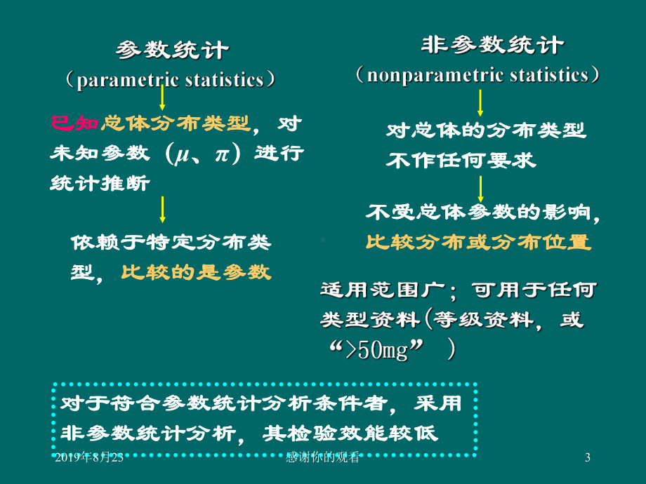 反应总体特征的指标课件.ppt_第3页