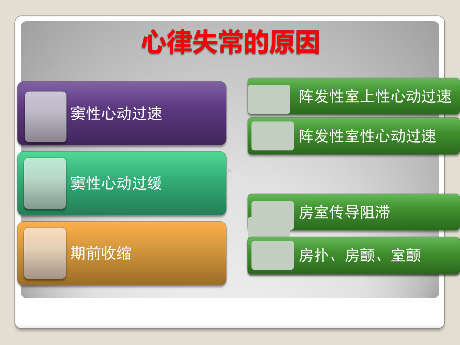 儿童心律失常的诊治贺莉课件.ppt_第3页