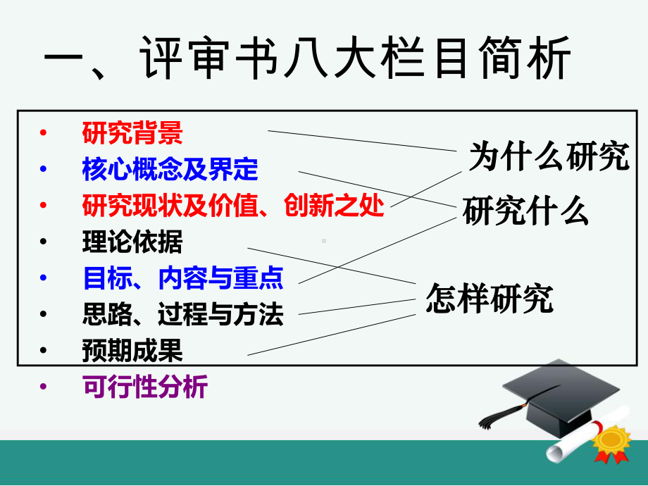 在初中数学教学中引导学生苏州胥江中学校课件.ppt_第3页