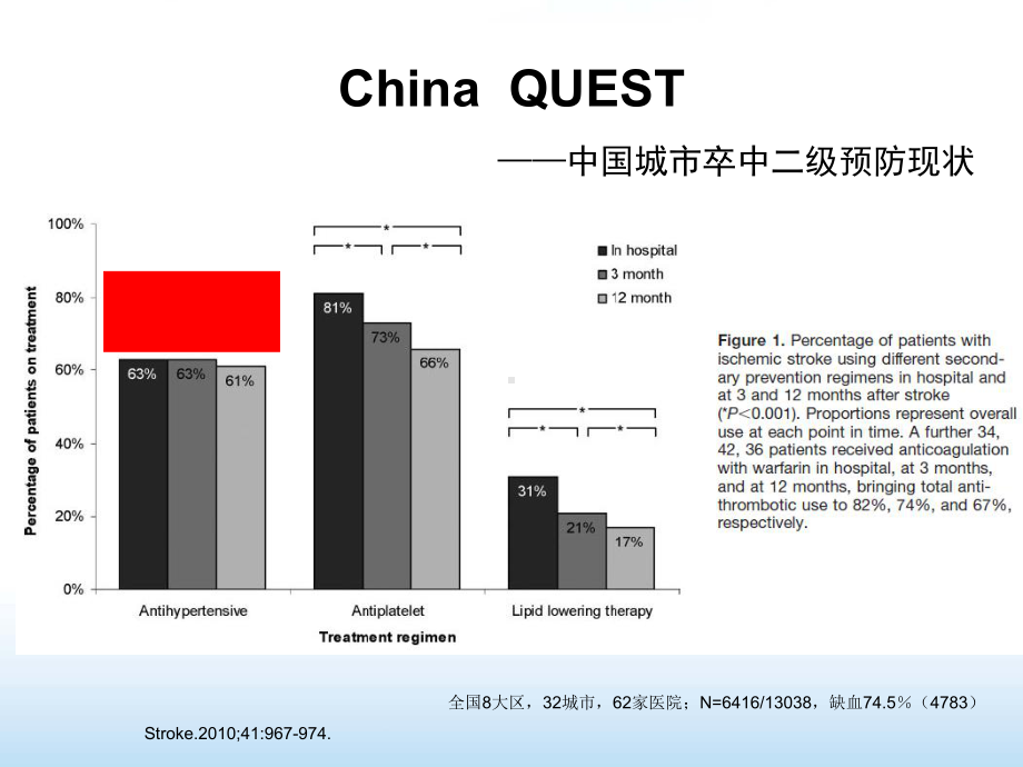 卒中、TIA二级预防药物规范化分层管理(质控)(董可辉)课件.ppt_第2页