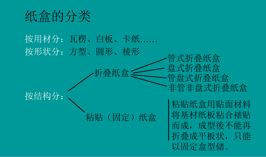 包装结构设计管式折叠纸盒课件.ppt_第2页