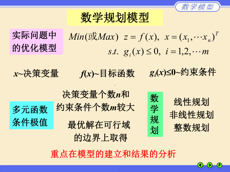 第四章数学规划模型 数学建模(姜启源第四版）课件.ppt_第2页