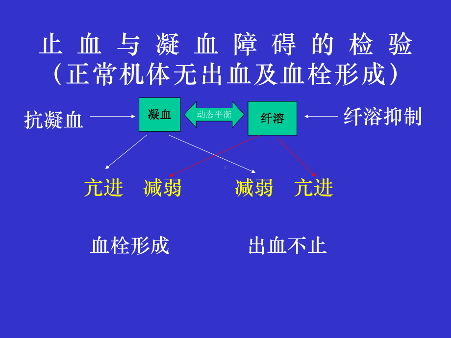 出血、血栓与止血检测课件讲义.ppt_第3页