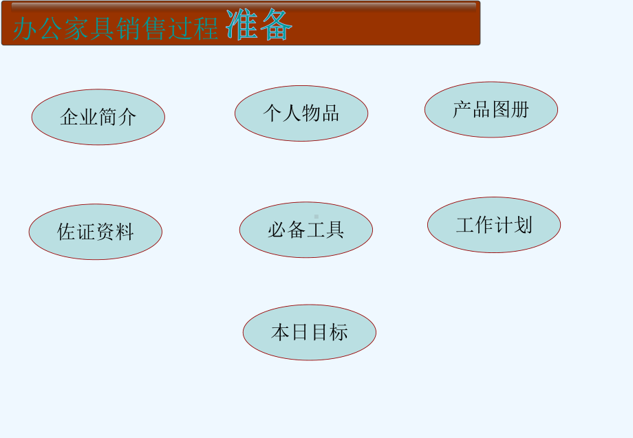 办公家具企业概况家具销售基本流程王总课件.ppt_第3页