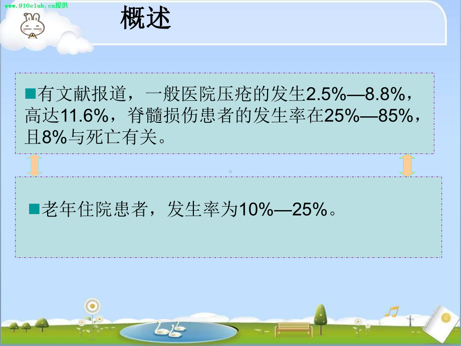 压疮的评估和护理课件.ppt_第3页