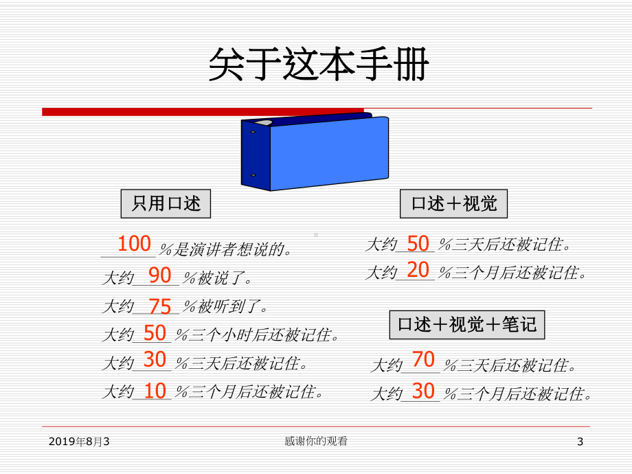 经理人卓越管理培训课件.ppt_第3页