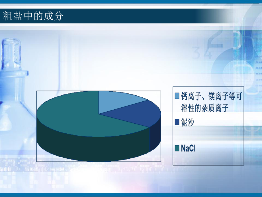 氯化钠精制课件.ppt_第3页