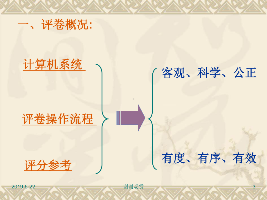 浙江省高考英语主观题部分评卷信息反馈与思考课件.pptx_第3页